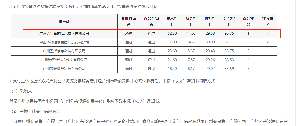 皇朝国际皇朝喜提大标！ 智慧校园一卡通，助力广州市技师学院校园信息化建设
